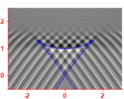 Smoothed level density